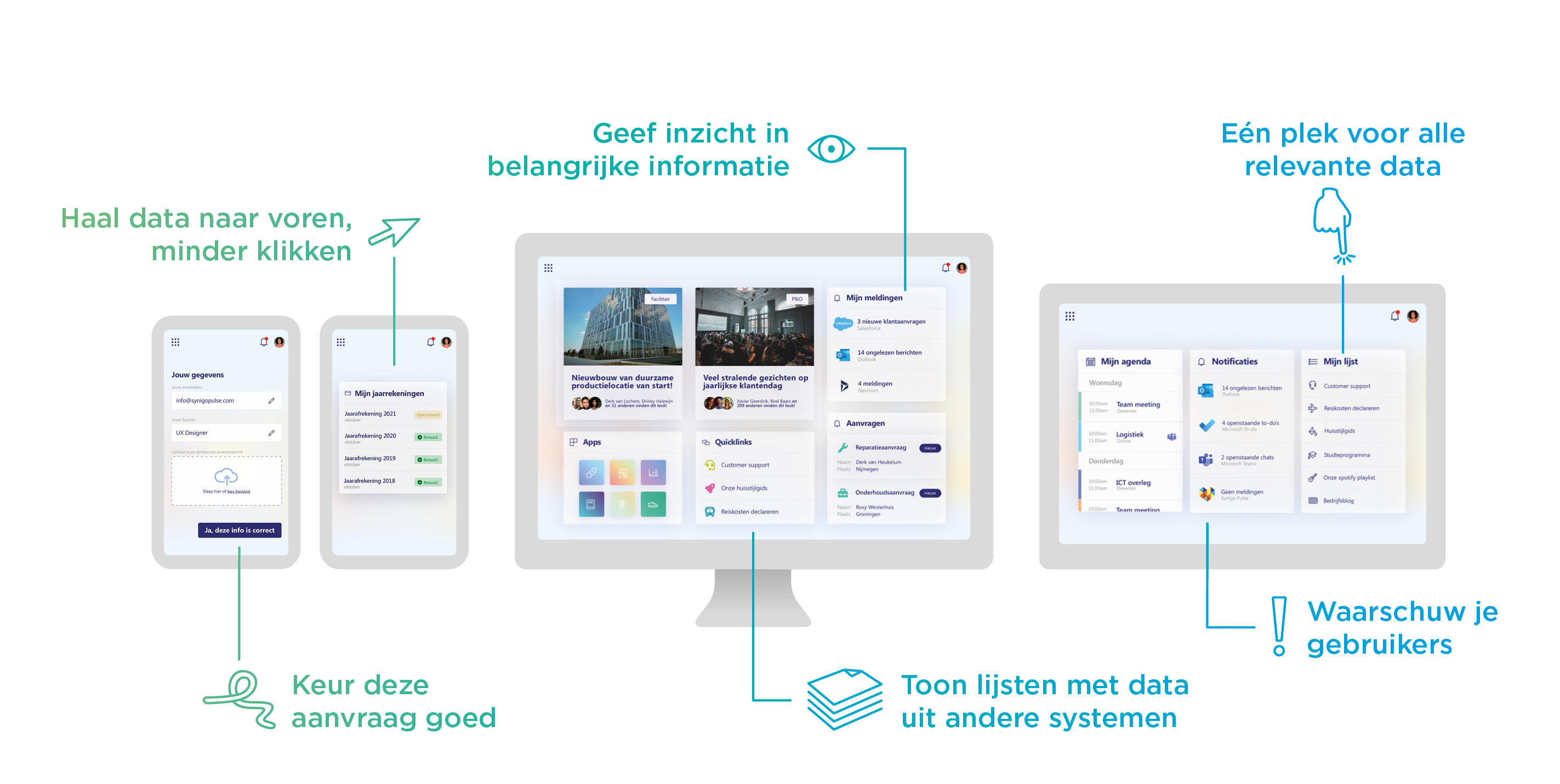 De kracht van goede integraties