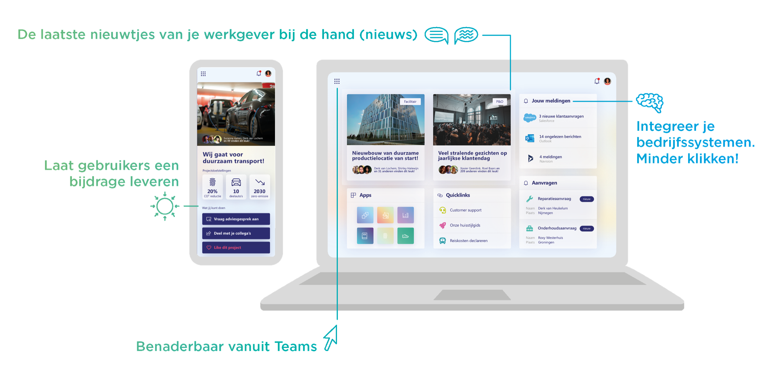 Sociaal intranet en digitale werkplek op alle schermen en devices