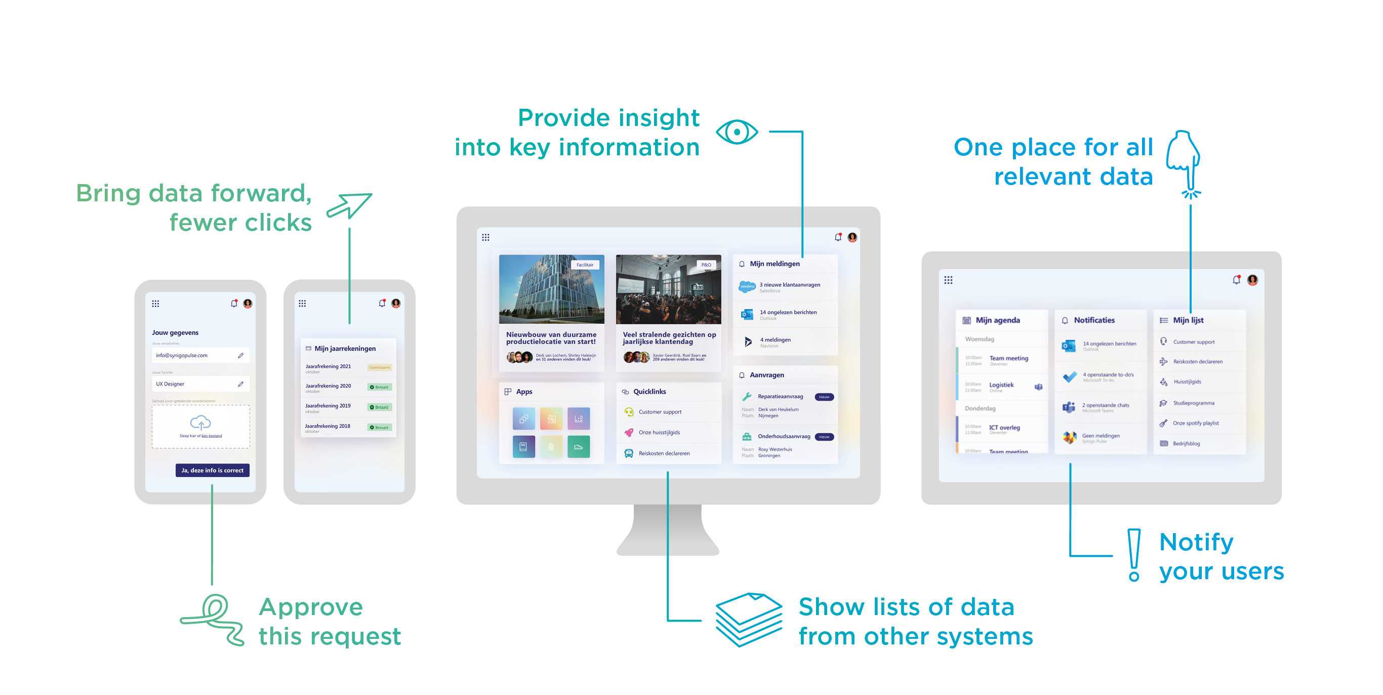 The power of good integrations